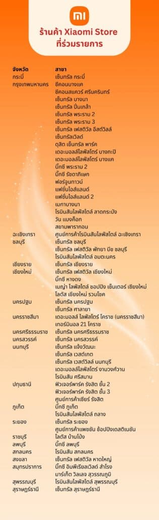 MAY PR 2026 01 20 183806 2 เสียวหมี่เอาใจไรเดอร์ ส่งต่อความแข็งแกร่งระดับไททัน มอบส่วนลดพิเศษ 5%1 เมื่อซื้อREDMI Note 15 Series ตั้งแต่วันนี้ ถึง 31 ม.ค. 2569