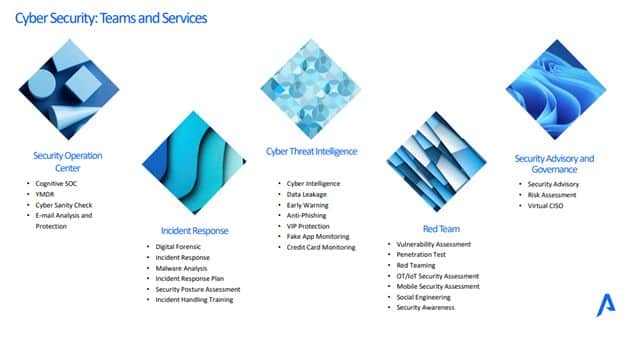 MAY PR 2026 03 20 183438 Yarix ยกทัพบุกตลาดไทย ชูแพลตฟอร์มไซเบอร์ซีเคียวริตี้ พลังปัญญาประดิษฐ์อัจฉริยะ