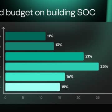 SOC4 3 แคสเปอร์สกี้เผยสิ่งจำเป็นในการสร้างศูนย์ SOC ในเอเชียแปซิฟิก - ต้นทุน กรอบเวลา และอุปสรรคที่พบ 