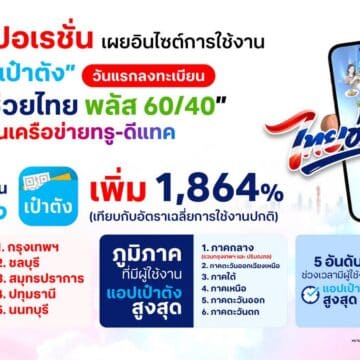 MAY PR 2026 05 26 151236 ชั่วโมงแรกพีคสุด! ทรู คอร์ปอเรชั่น เผยสถิติวันแรกลงทะเบียน “ไทยช่วยไทย พลัส 60/40” ดันยอดผู้ใช้แอปเป๋าตังพุ่งทำลายสถิติ 1,864% ด้าน กทม. คว้าอันดับ 1 จังหวัดใช้งานสูงสุด