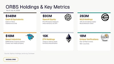 ORBS Holdings & Key Metrics ORBS Holdings & Key Metrics