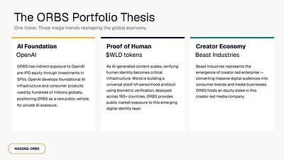 The ORBS Portfolio Thesis The ORBS Portfolio Thesis