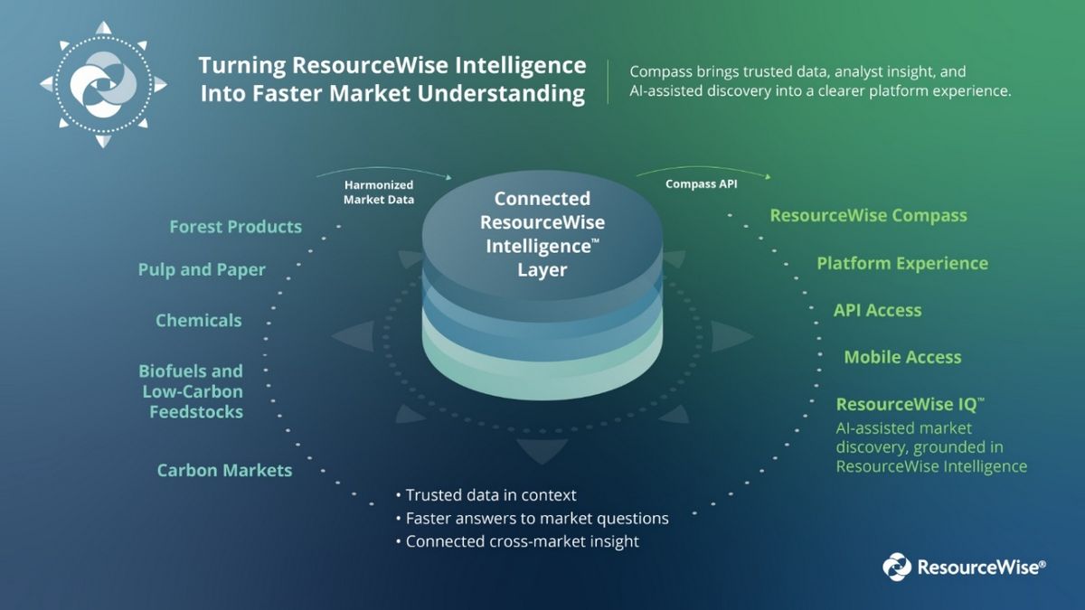 MAY PR 2026 09 04 180542 ResourceWise Launches Compass, Its New Market Intelligence Platform