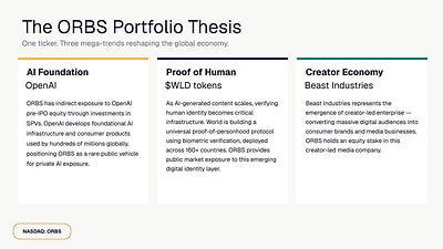 The ORBS Portfolio Thesis The ORBS Portfolio Thesis