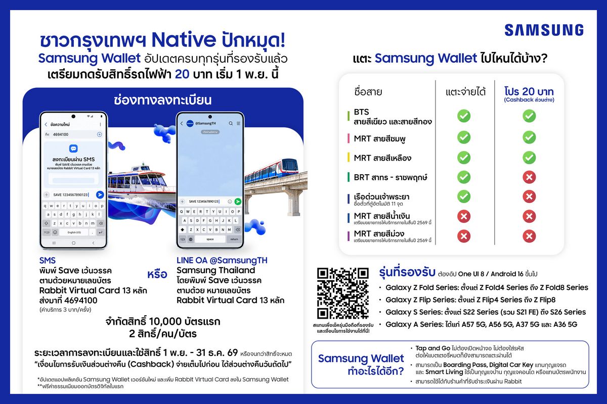 ชาวซัมซุง แตะเสร็จไปไหนก็ไป! Samsung Wallet อัปเดตครบทุกรุ่นที่รองรับปักหมุด! เตรียมกดรับสิทธิ์รถไฟฟ้า 20 บาท 1 พ.ย. นี้ 8 ชาวซัมซุง แตะเสร็จไปไหนก็ไป! Samsung Wallet อัปเดตครบทุกรุ่นที่รองรับปักหมุด! เตรียมกดรับสิทธิ์รถไฟฟ้า 20 บาท 1 พ.ย. นี้ 8